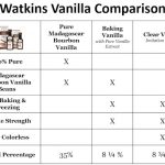 How to Know Which Vanilla Extract To Use