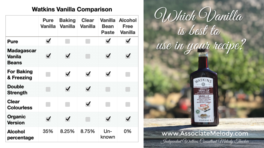 Which Vanilla Extract is best for your recipe?