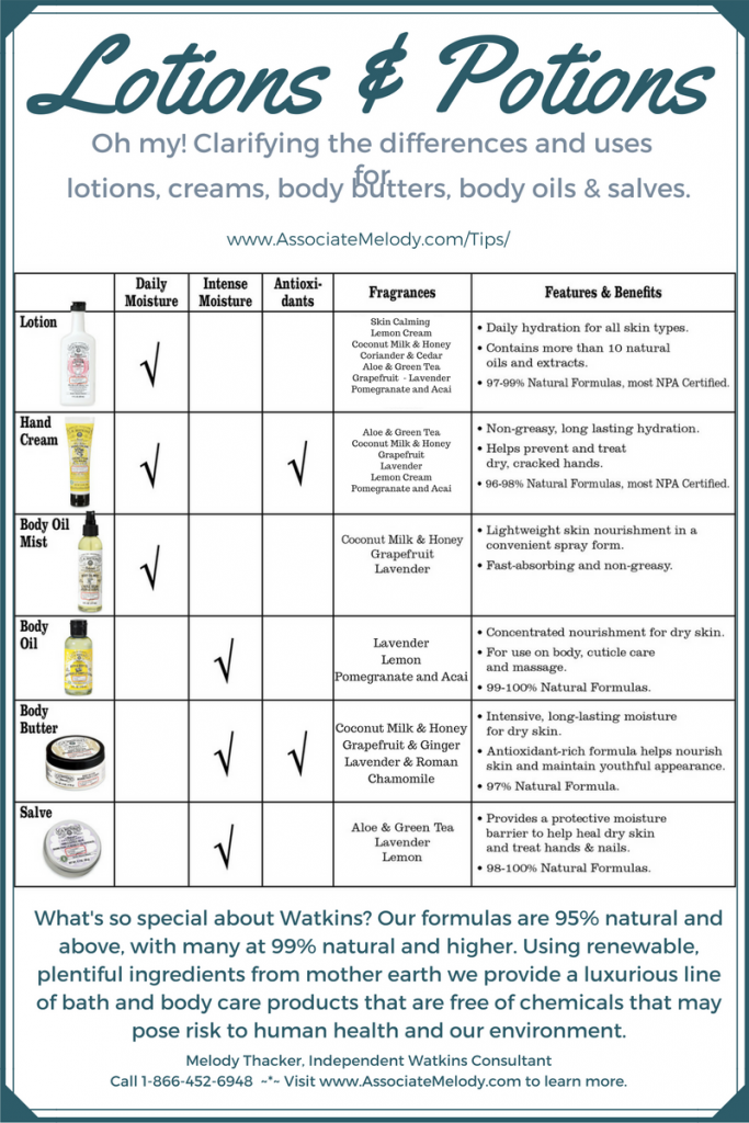 Uses for JR Watkins natural lotions creams butters oils salves